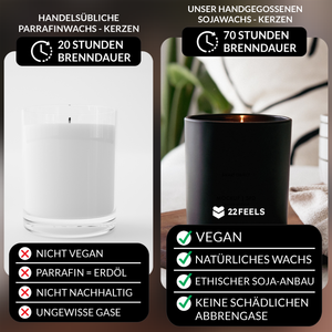 22Feels® Trauerkerze Papa Kondolenz Geschenk HANDGEMACHTE Sojawachs Duft-Kerze im Glas (ZITRUS, VEGAN)-Spruchkerzen B1K1-22Feels